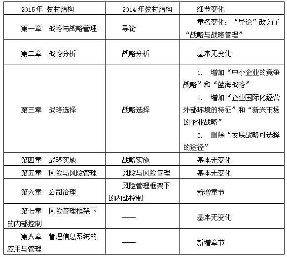 2015注冊會計師《戰(zhàn)略》科目考試大綱變化解讀