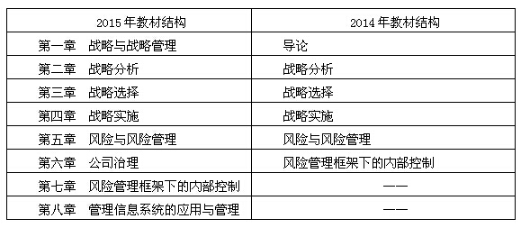 2015注冊會計師《戰(zhàn)略》科目考試大綱變化解讀