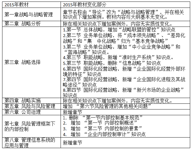 2015注冊(cè)會(huì)計(jì)師考試輔導(dǎo)教材——戰(zhàn)略