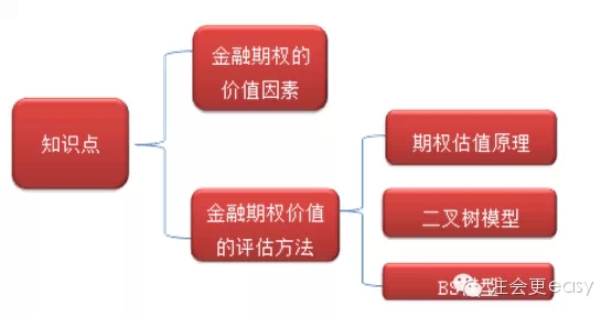 2015注冊會計師《財務(wù)成本管理》學(xué)習(xí)筆記