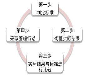 2015注冊會計師考試戰略考試重點