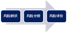 2015注冊會計師考試重點知識