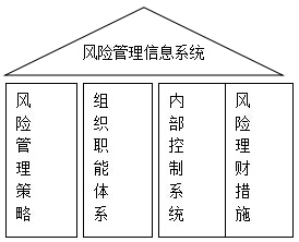 2015注冊(cè)會(huì)計(jì)師戰(zhàn)略考試重點(diǎn)