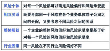 2015注冊會計(jì)師公司戰(zhàn)略與風(fēng)險(xiǎn)管理重要考點(diǎn)2