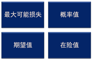 2015注冊會計(jì)師公司戰(zhàn)略與風(fēng)險(xiǎn)管理重要考點(diǎn)3