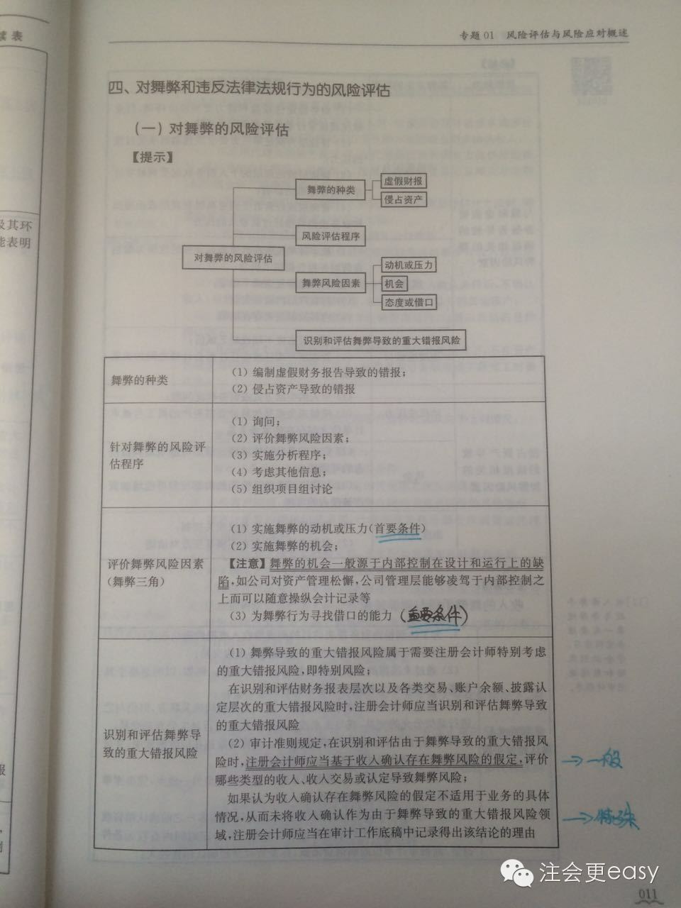 學霸帶你考注會綜合——關(guān)于舞弊的重大錯報風險1