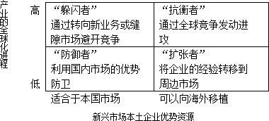 2016注冊(cè)會(huì)計(jì)師戰(zhàn)略考試要點(diǎn)