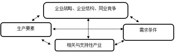 2016注冊(cè)會(huì)計(jì)師戰(zhàn)略考試要點(diǎn)