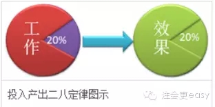 你還在按部就班地進行2016年注會戰略學習嗎？