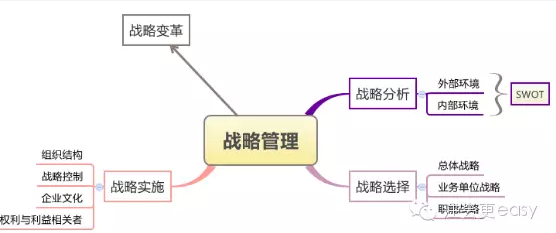你還在按部就班地進行2016年注會戰略學習嗎？