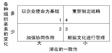 2016注會戰略考點