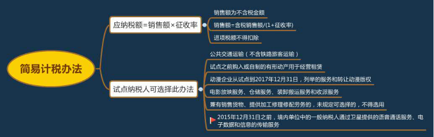 2016年注冊會(huì)計(jì)師預(yù)習(xí)要點(diǎn)