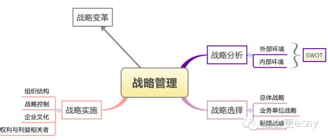 思維導圖