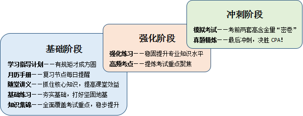 購買2016CPA網(wǎng)課套餐送9大超值輔導(dǎo)資料