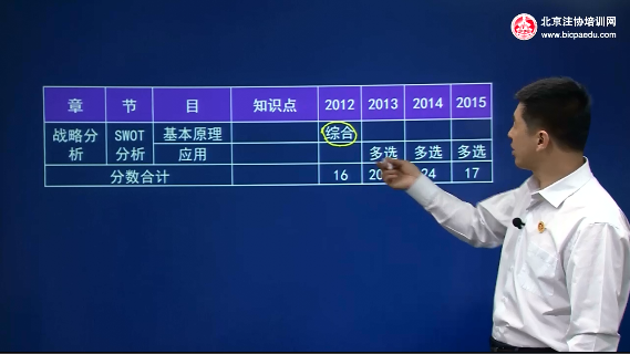 楊建成老師2016注會戰略-基礎進階班課程免費試聽片段