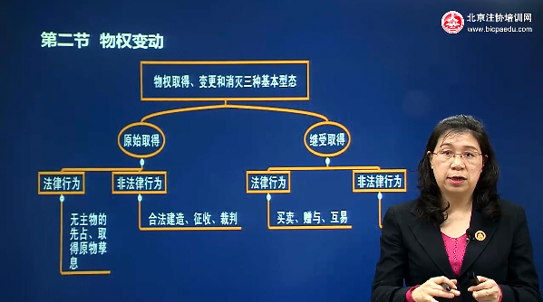 嚴(yán)曉紅老師注冊會計師《經(jīng)濟(jì)法》基礎(chǔ)進(jìn)階班-系統(tǒng)階段課程免費(fèi)試聽