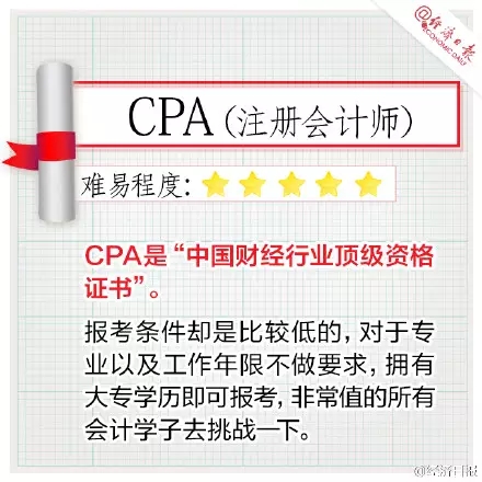 8張最值得擁有的會計證書