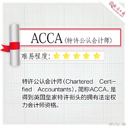 8張最值得擁有的會計證書
