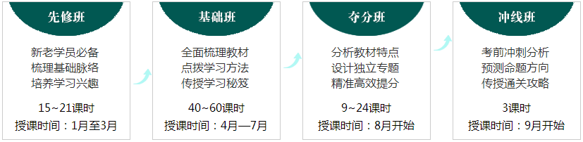 北京注協(xié)培訓(xùn)網(wǎng)注冊(cè)會(huì)計(jì)師專業(yè)階段面授班
