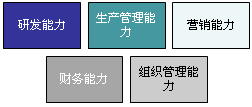 2016注會(huì)知識(shí)點(diǎn)總結(jié)