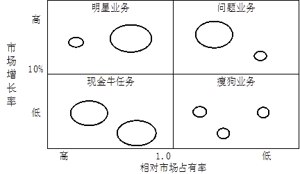 2016注會考試《公司戰略》科目知識點