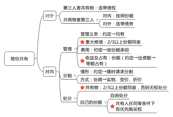 2016注會考試《經濟法》知識點