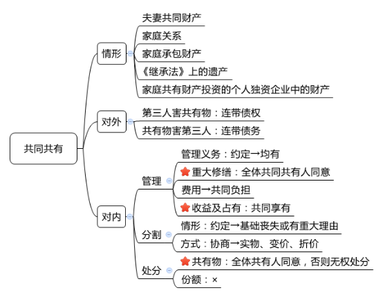 2016注會考試《經濟法》知識點