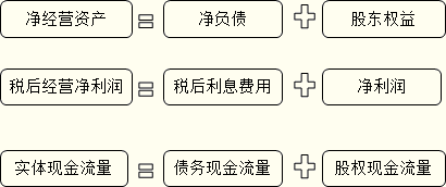 2016注會(huì)考試核心知識(shí)點(diǎn)《財(cái)管》