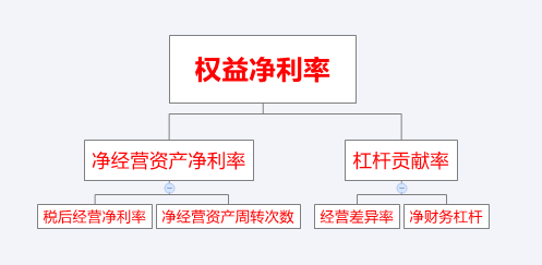 2016注會考試核心知識點《財管》