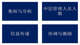 2016注會《公司戰略》知識點
