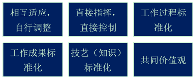 2016注會《公司戰略》知識點