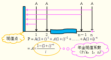 2016注會考試知識點《財管》