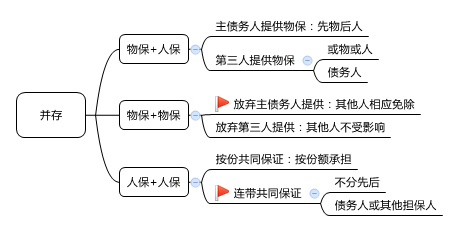2016注會經濟法知識點37：保證