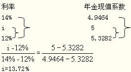 2016注會(huì)考試知識(shí)點(diǎn)《財(cái)管》
