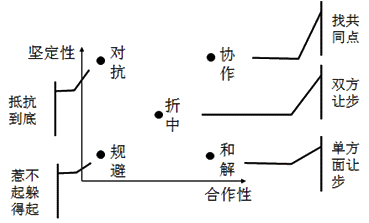 2016注會《公司戰略》知識點：權力與戰略過程