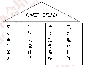 2016注會(huì)《公司戰(zhàn)略》知識(shí)點(diǎn)
