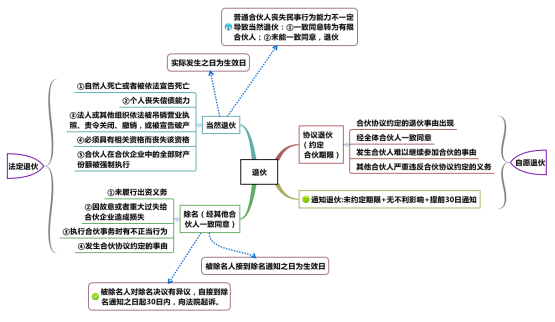 2016注會考試《經濟法》高頻考點