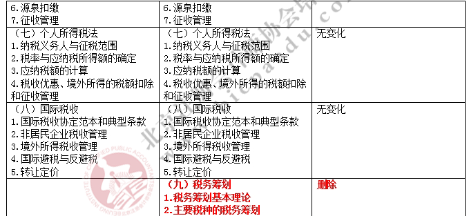 2017注冊會計師綜合階段考試大綱變化對比-稅法