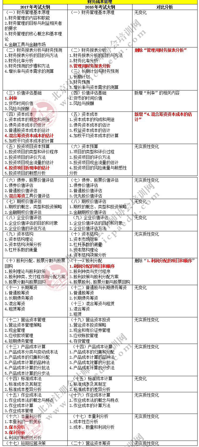 2017注冊會計師綜合階段考試大綱變化對比-財務成本管理