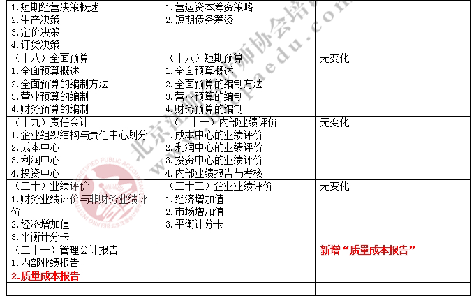2017注冊會計師綜合階段考試大綱變化對比-財務成本管理
