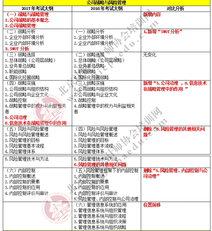 2017注冊會計師綜合階段考試大綱變化對比-公司戰略與風險管理