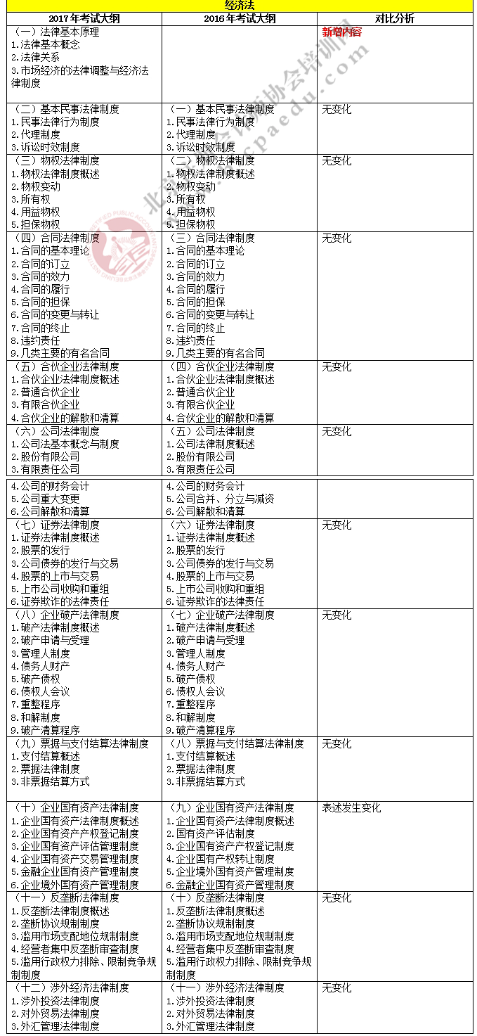 2017注冊會計師綜合階段考試大綱變化對比-經濟法