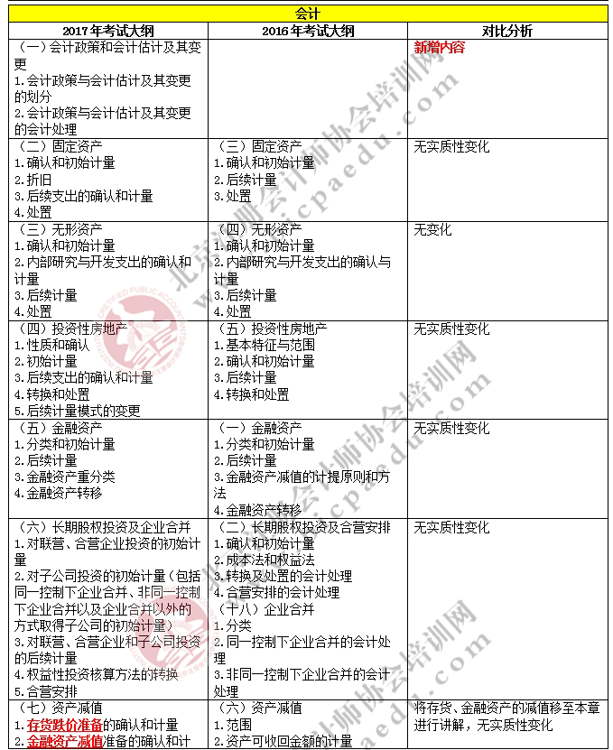 2017注冊會計師綜合階段考試大綱變化對比-會計
