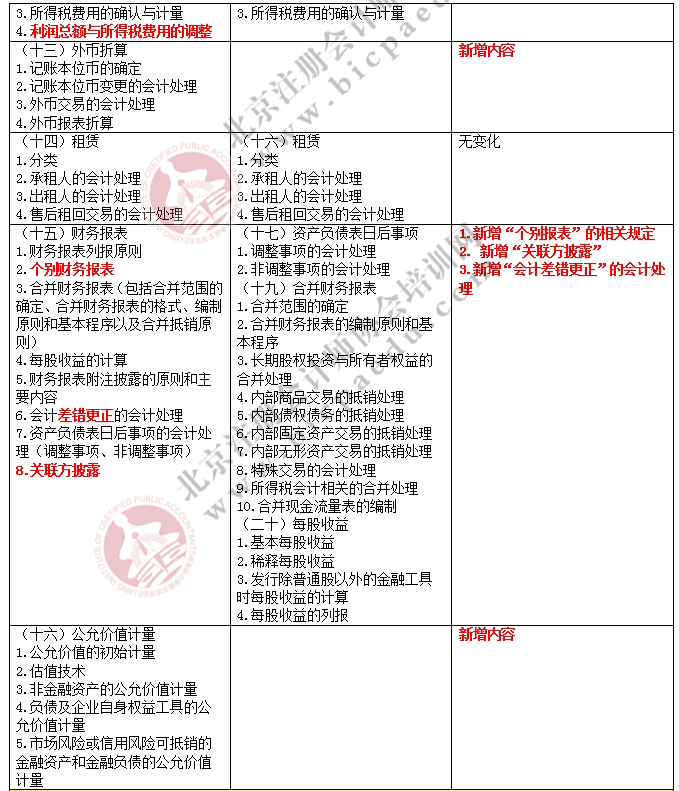 2017注冊會計師綜合階段考試大綱變化對比-會計