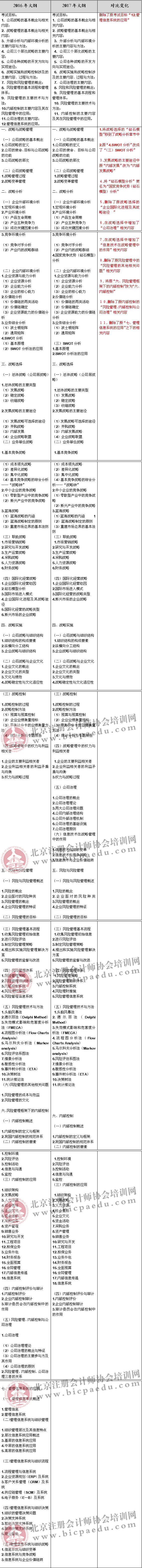2017cpa考試,2017CPA考試戰略大綱變化,2017CPA戰略變化點