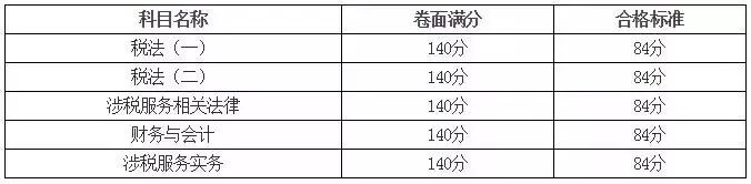 2017稅務師成績