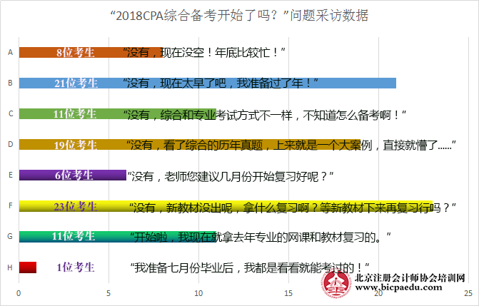 您開始備考注會綜合了嗎？