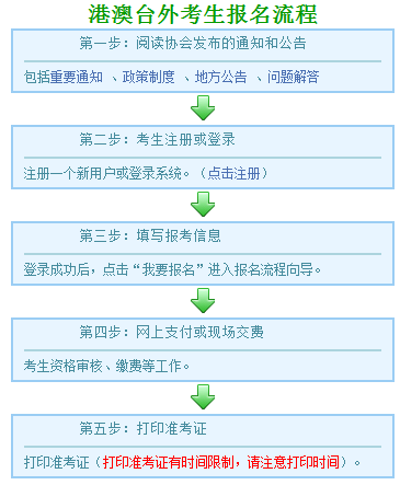 注冊會計(jì)師考試港澳臺外考生報(bào)名流程.png