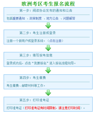 歐洲考區(qū)考生報(bào)名流程.png