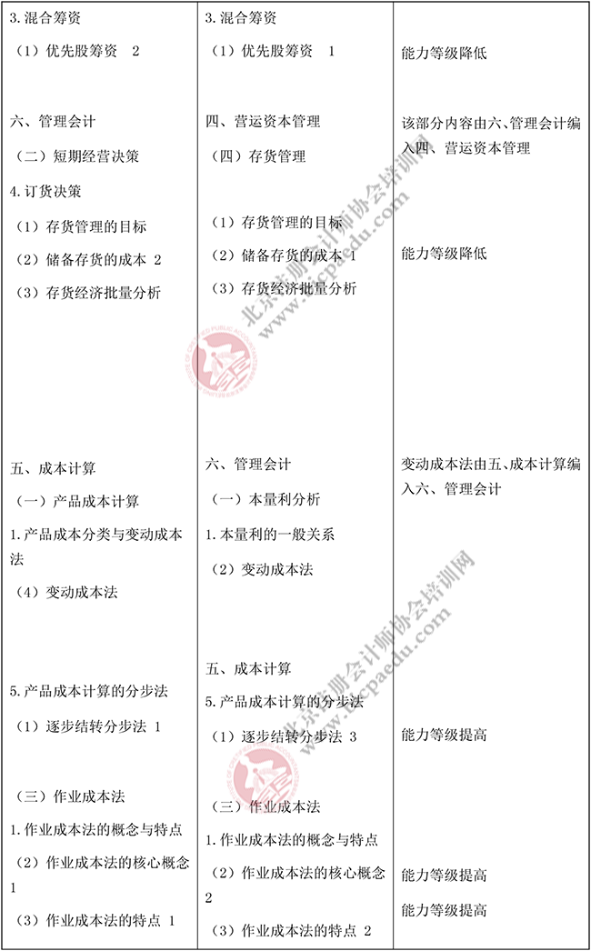 2018年注冊會計師《財務成本管理》新舊大綱對比2.png
